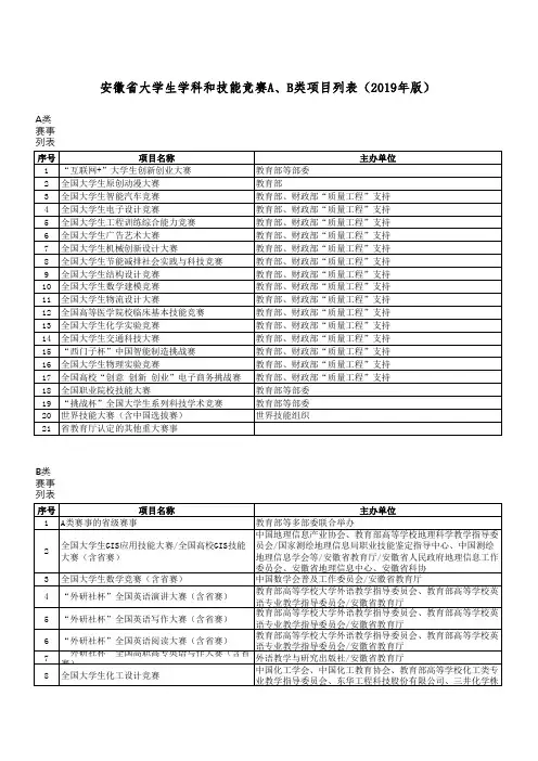 安徽省大学生学科和技能竞赛A、B类项目列表(2019年版)