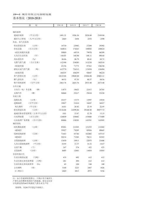 安徽社会经济发展指标数据：10—3  城市市政公用基础设施基本情况(2010-2018)