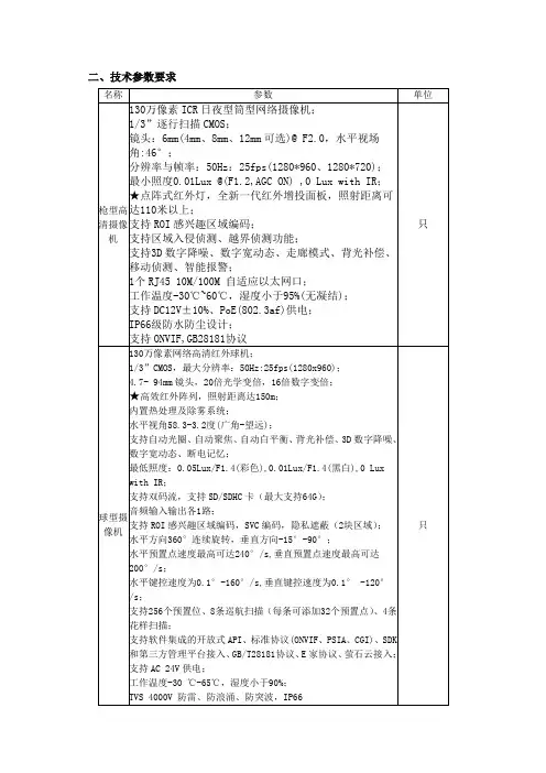 监控技术参数