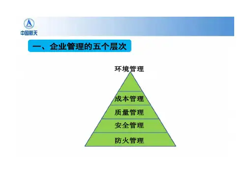 企业环保管理培训共68页PPT的资料68页PPT