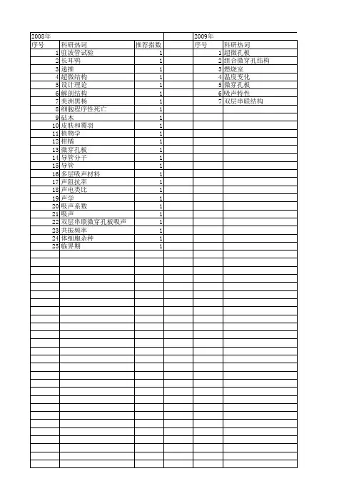 【国家自然科学基金】_穿孔板_基金支持热词逐年推荐_【万方软件创新助手】_20140730