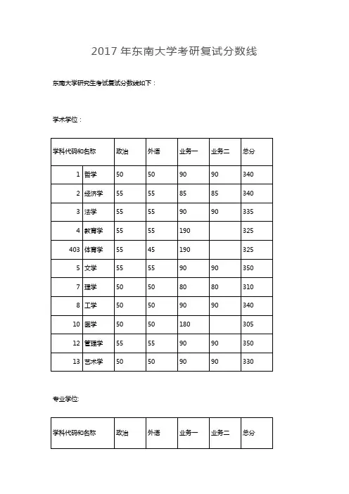 2017年东南大学考研复试分数线