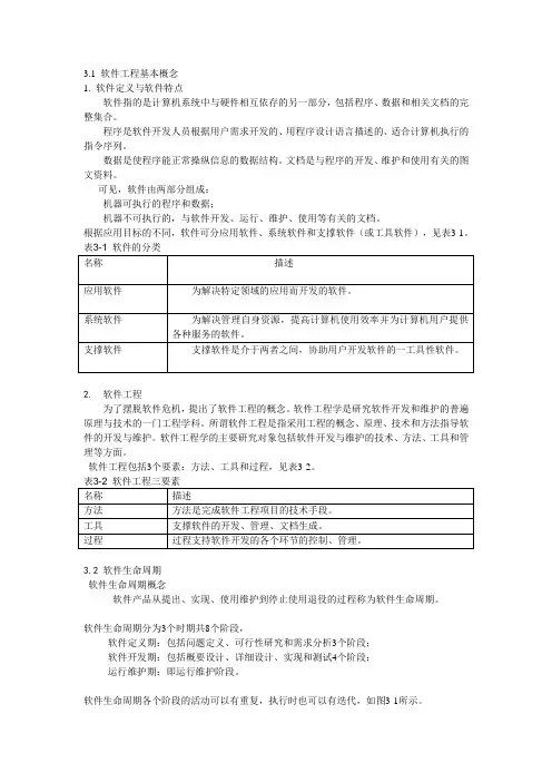 第3章 JAVA软件工程基础