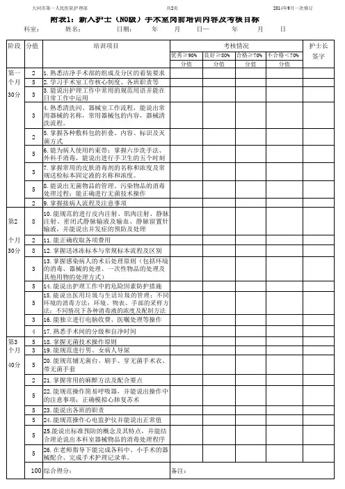 N1护士规范化培训内容