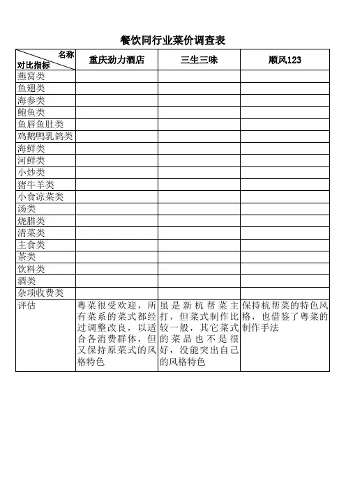 餐饮市场调查价格对比表(空白)