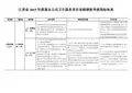 省级绩效考核指标体系