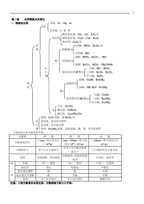 高一化学必修1知识点综合总结整理版打印