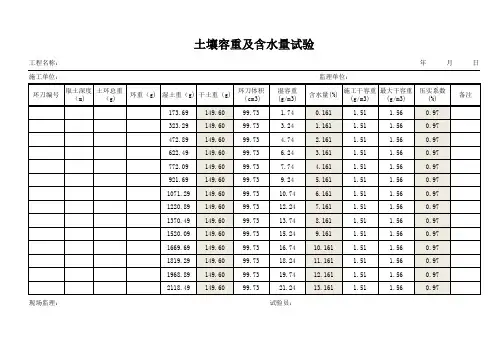土壤容重及含水量试验表