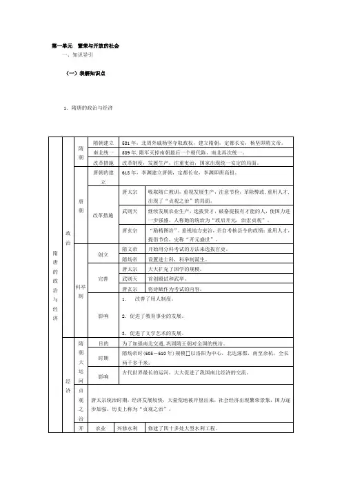 七年级历史下册第一单元知识梳理