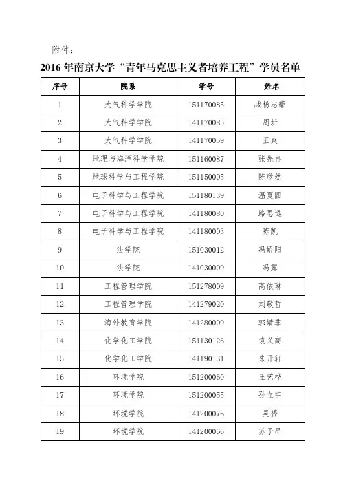 2016 年南京大学“青年马克思主义者培养工程”学员名单