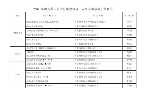 年度内蒙古自治区级建筑施工安全文明示范工地名单