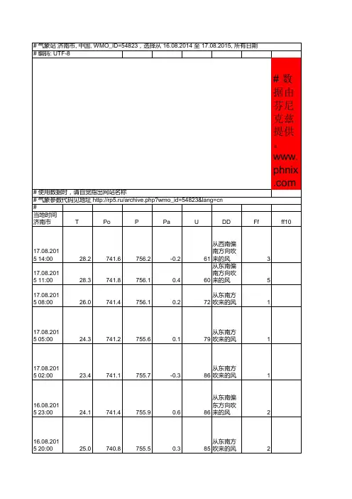 济南历史天气