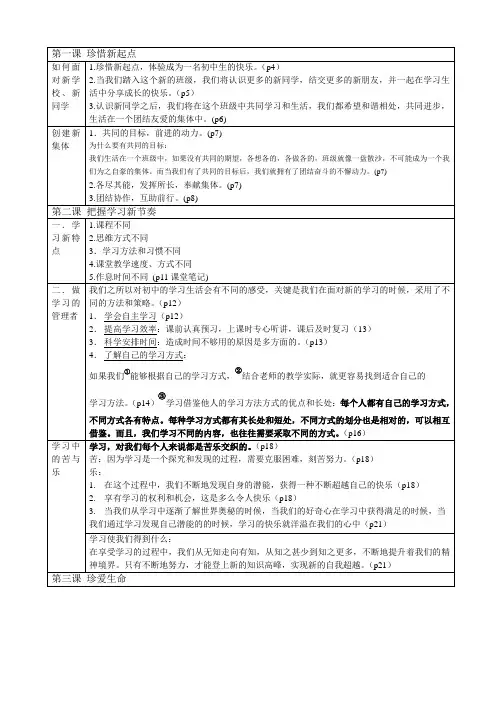 政治笔记大全