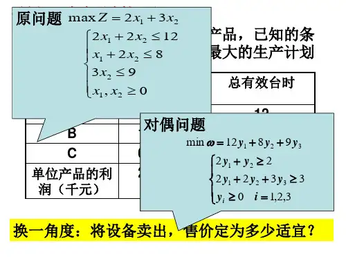 第二章 对偶问题