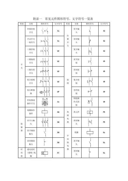 常见电气元件图形符号、文字符号一览表[1]