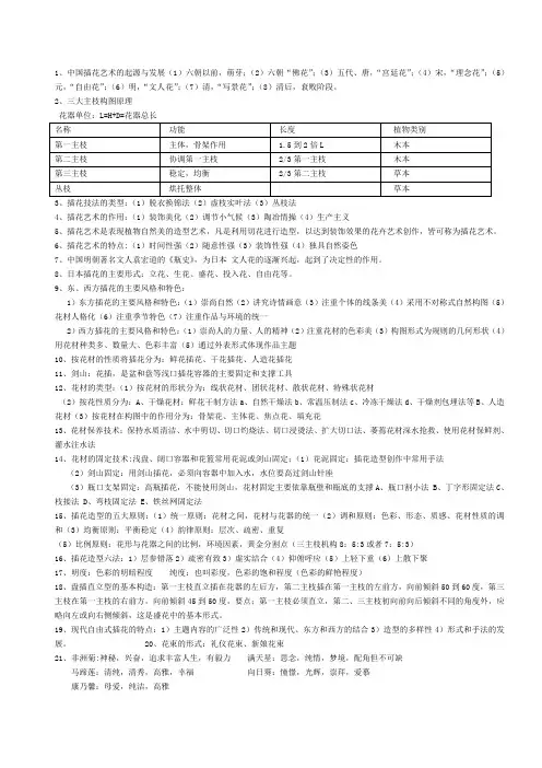 中国插花艺术的起源与发展