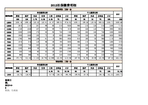 上海社保缴费明细(2012年4月-2013年3月)
