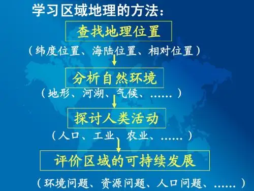 2014高考世界地理:亚洲复习课件