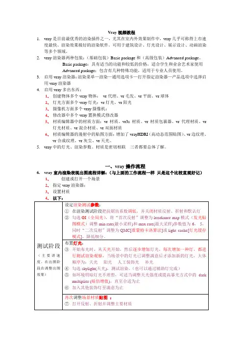 VRay室内设计渲染基础教程(包含渲染参数、材质、灯光) 2