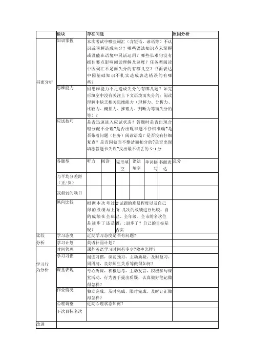 学生反思表