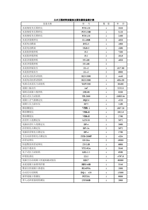 土木工程材料实验室主要仪器设备统计表