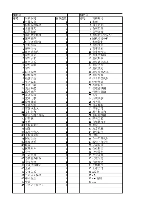 【国家自然科学基金】_薪酬结构_基金支持热词逐年推荐_【万方软件创新助手】_20140730