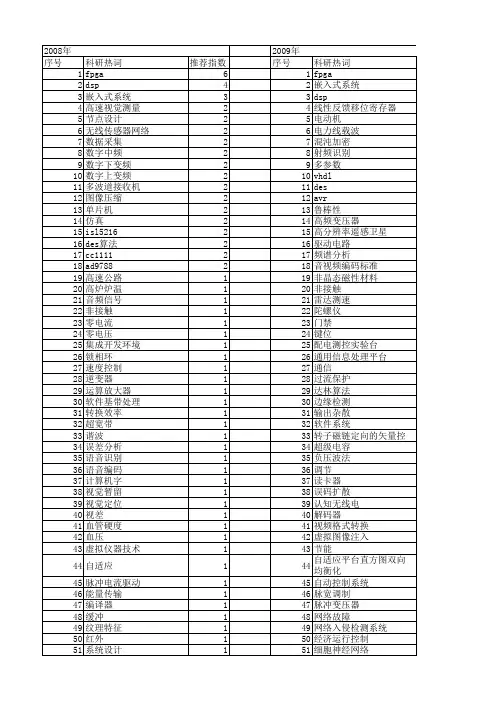 【电子技术应用】_原理与应用_期刊发文热词逐年推荐_20140726