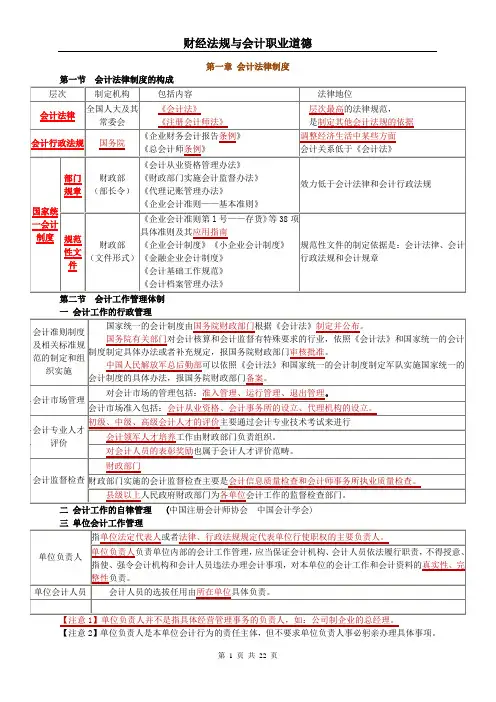 财经法规与会计职业道德_高频知识整理