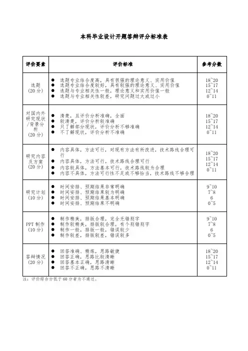开题答辩评分标准