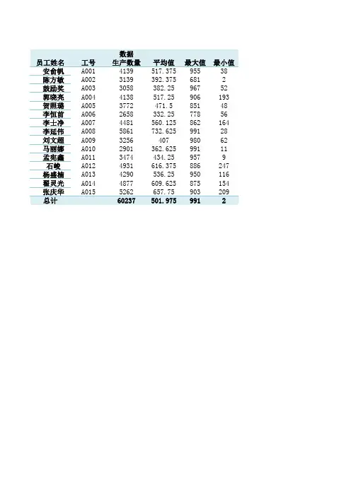 第6讲 练习 汇总多列数据