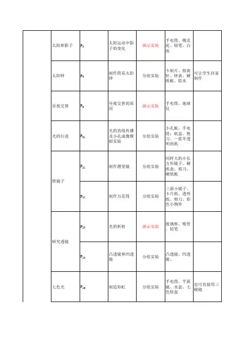 科学实验一览表