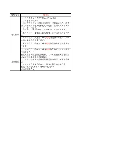 税务咨询常见问题