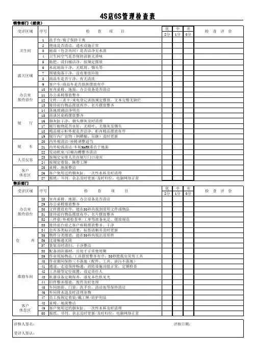 4S店6S管理检查表