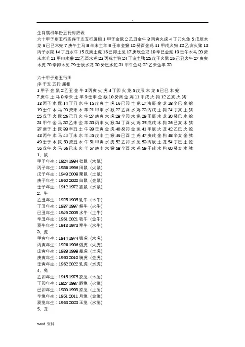 生肖属相年份五行、出生年月对照表