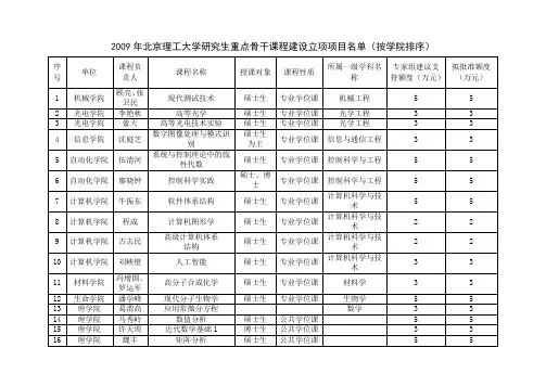 2009年北京理工大学研究生重点骨干课程建设立项项目名单(按学院排序)