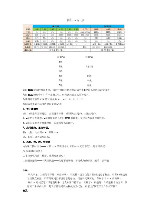 HSK介绍