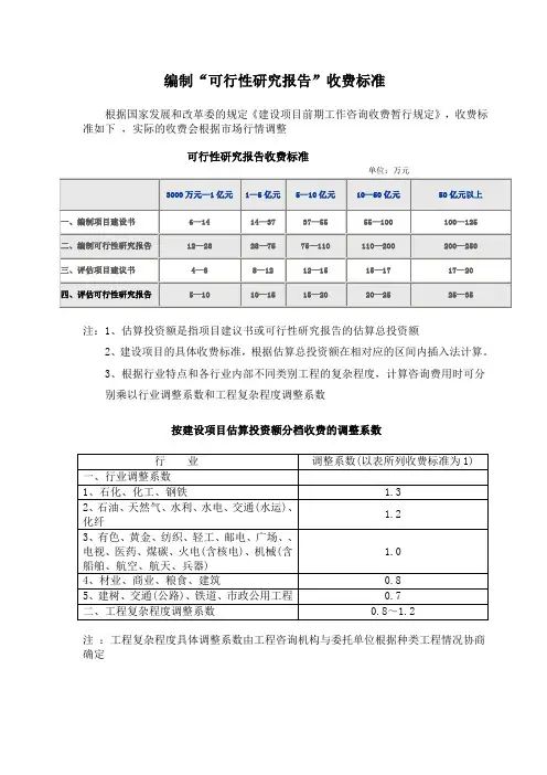 编制可行性研究报告编制标准