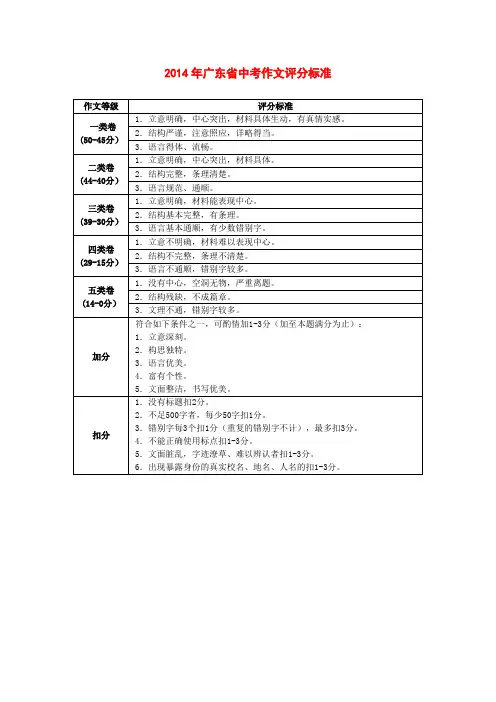 2014年广东省中考作文评分标准