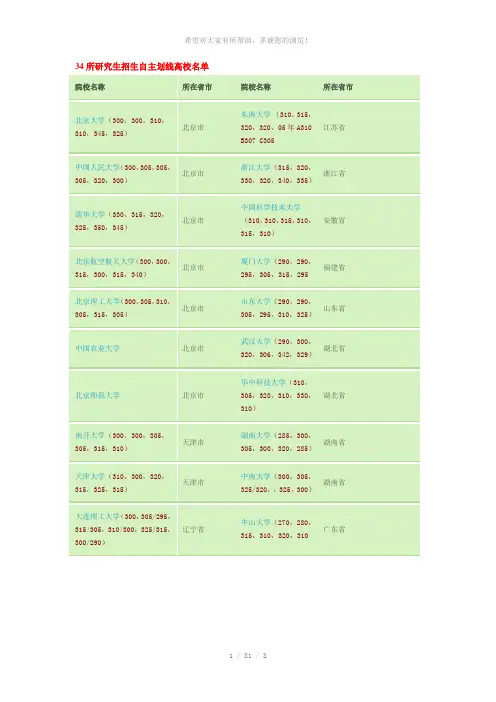 211-985-34所院校及分数线