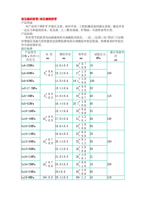 高压胶管