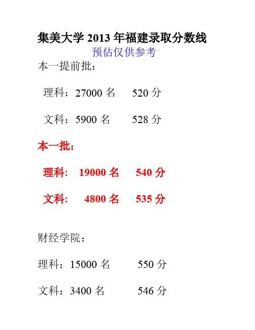 集美大学2013年福建录取分数线