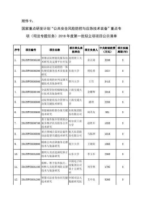 国家重点研发计划“公共安全风险防控与应急技术装备”重点专项(司法专题任务)2018年度拟立项项目公示清单
