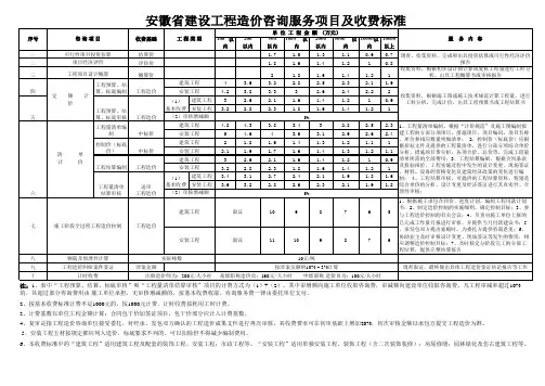 协审收费标准-皖价服(2007)86号