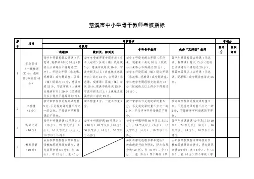 慈溪中小学骨干教师考核指标