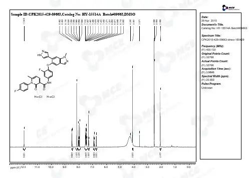 LY2801653_dihydrochloride_HNMR_09663_MedChemExpress
