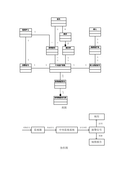 医院监护系统UML建模