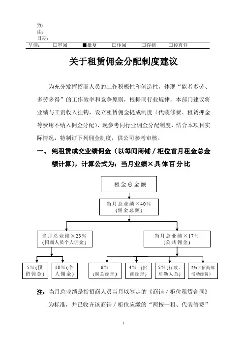 佣金提成方案