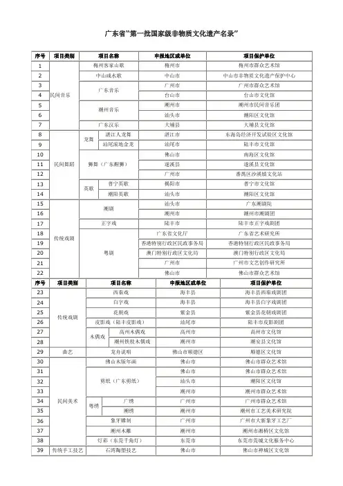 广东省非物质文化遗产名录