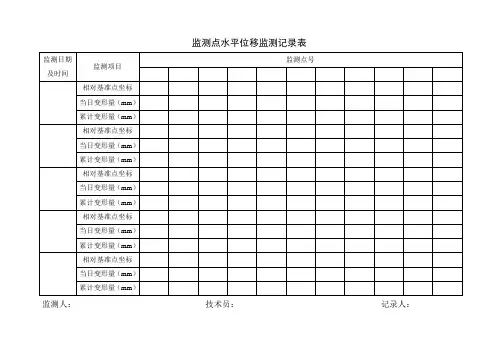 基坑变形观测记录表