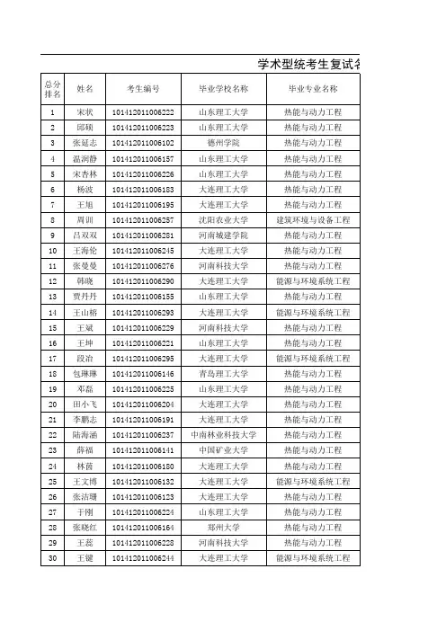 2012复试名单